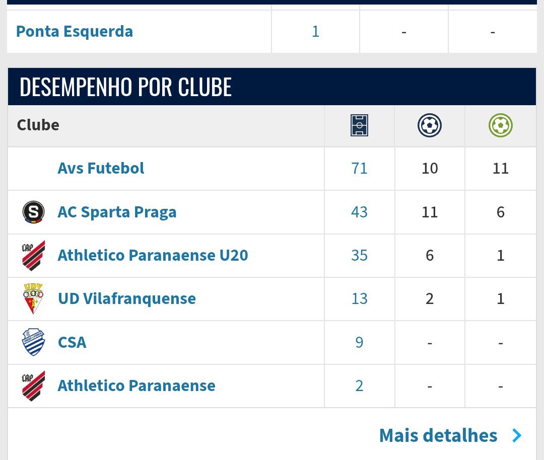 Andy5vez's tweet photo. E A DIRETORIA DO VASCO PENSA EM CONTRATAR QUEM PARA RESOLVER O PROBLEMA DE GOL? 

JOHN MERCADO 8 MILHÕES DE EUROS... 

Aí vc olha se faz gol... https://t.co/bHsln265b8