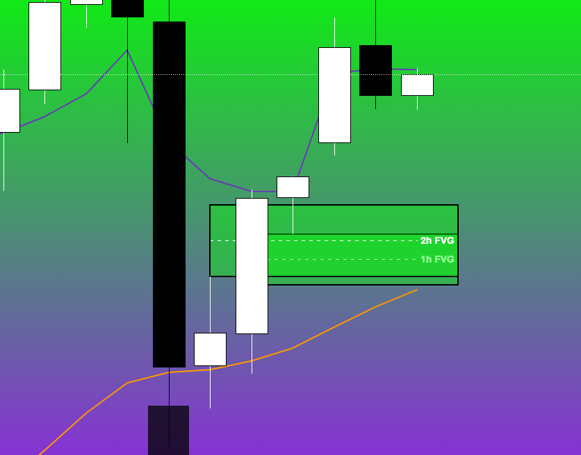 RastkoTrades's tweet photo. 1h &amp; 2h Bullish FVG: 30,100-140
Potential short down to Asia low, fill gap, and into FVG.
Higher timeframe bias remains bullish

$NQ $ES $MNQ $MES #Gold #Silver #NASDAQ #SP500 #NQFutures #ESFutures #Silver #Futures #Trading #FuturesTrading #natgas #naturalgas #ICT https://t.co/x0AjahgX7R