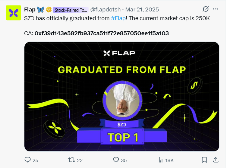 Will_binance's tweet photo. I genuinely want to ask the community:

Why are we overlooking a story like this?

ZƆ
0xF39d143e582Fb937Ca511f72e857050EE1F5a103

It was promoted by @eth_cedric  the CEO of Flap, more than a year ago, and it was also featured on the Flap platform.

It is part of @flapdotsh  history during a difficult period, when ic did everything he could to support projects launching on flap

A memory that should not be forgotten.

I personally DM'd him yesterday. He has not deleted that post and has no issue with it. He supports the community CTO if the community knows how to build the narrative around it.

I believe this story deserves to be brought back right now.

After CZ's story yesterday, everything on BSC can change extremely fast. Everyone was watching and waiting for CZ's cousin, but in the blink of an eye, everything changed.

Just like ZƆ.

Recently, CZ's cousin has not been online as often and has not been supporting the trenches as strongly. That makes ZƆ even more interesting.

A unique story. A piece of history worth remembering. And honestly, an extremely compelling narrative for this moment.

#Binance #BSC #Flap
