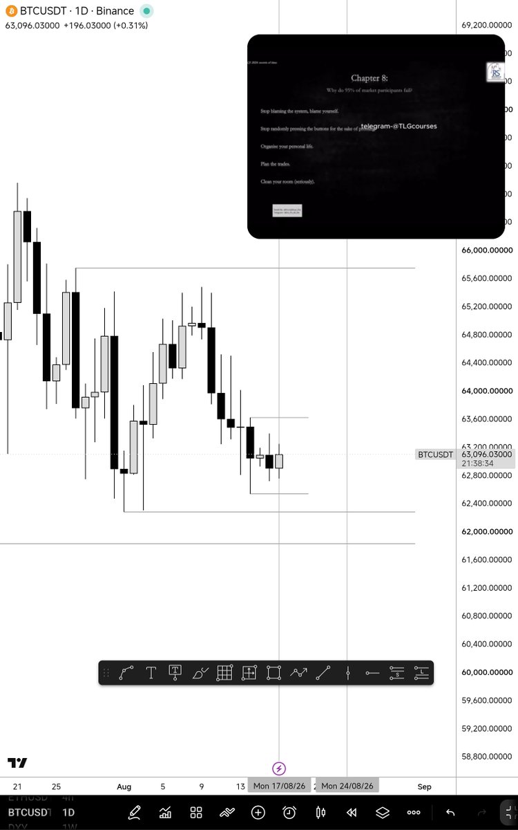 hfx784's tweet photo. Crypto range https://t.co/7r7NXHcD67