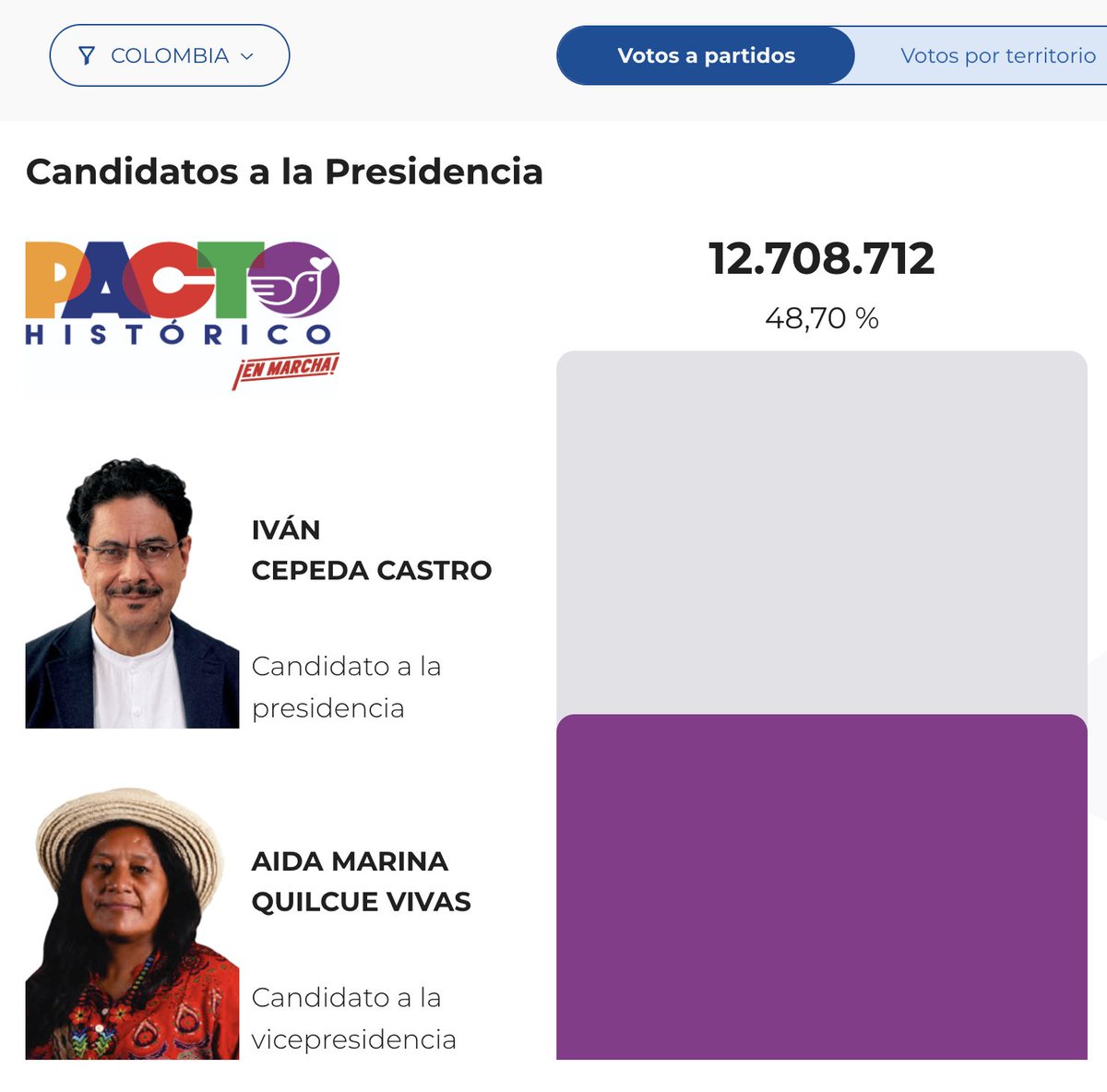 DavidPuentesSoy's tweet photo. Los bots: https://t.co/nyFByqRMLJ