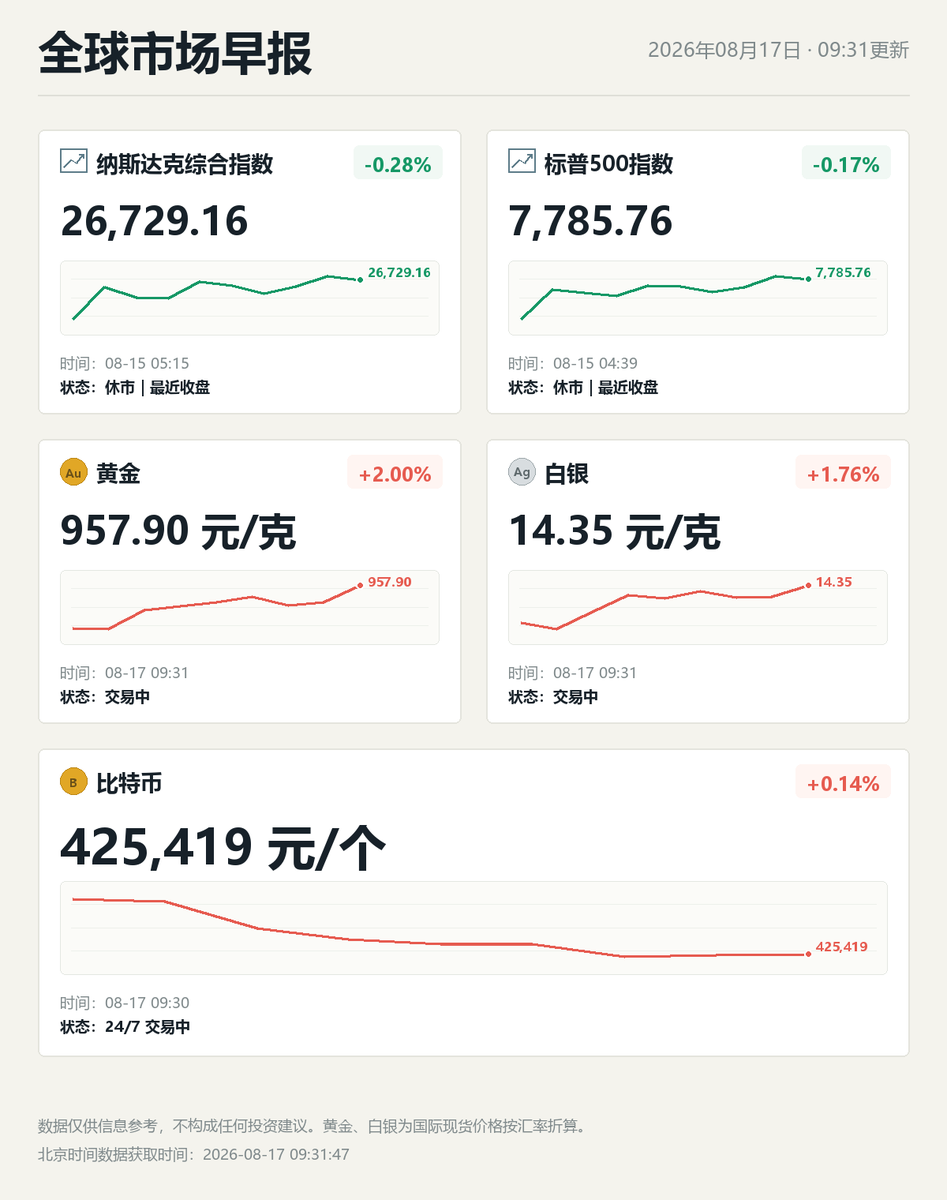BITBBBBB's tweet photo. 加密日报 https://t.co/ZIg0MYVPLM