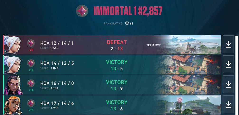 Altiozz's tweet photo. one day my mmr will get better :D https://t.co/ADvExKz4Mr