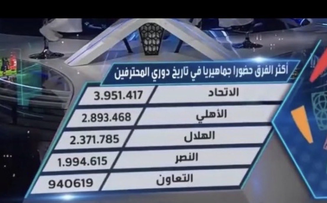 AbdullahMo86306's tweet photo. @mhmd65184 @lttva شلون ماعندي جمهور وأنا اكثر من جمهورك تاريخينا 😂😂 https://t.co/XXJ5oLDQhz