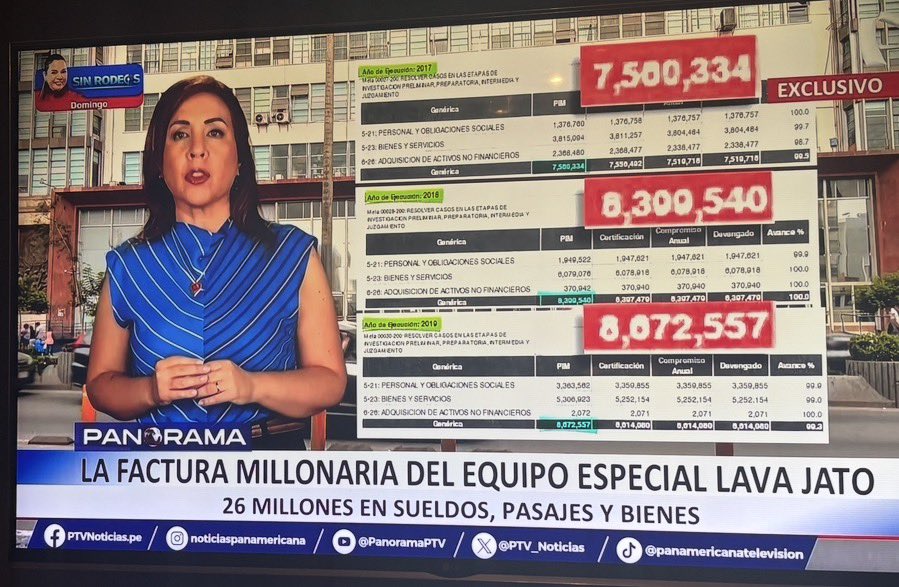 ereynaabogado's tweet photo. @PanoramaPTV Millonarios gastos de fiscales de LavaOdebrecht: Más de S/26 millones. Claro pues, si en Brasil llegaban a los mejores hoteles de Curitiba. Al final, solo para beneficiar a Odebrecht a la q solo procesaron por 4 proyectos, dejando fuera más una decena. Sinvergüenzas https://t.co/SwJAKFjwDQ