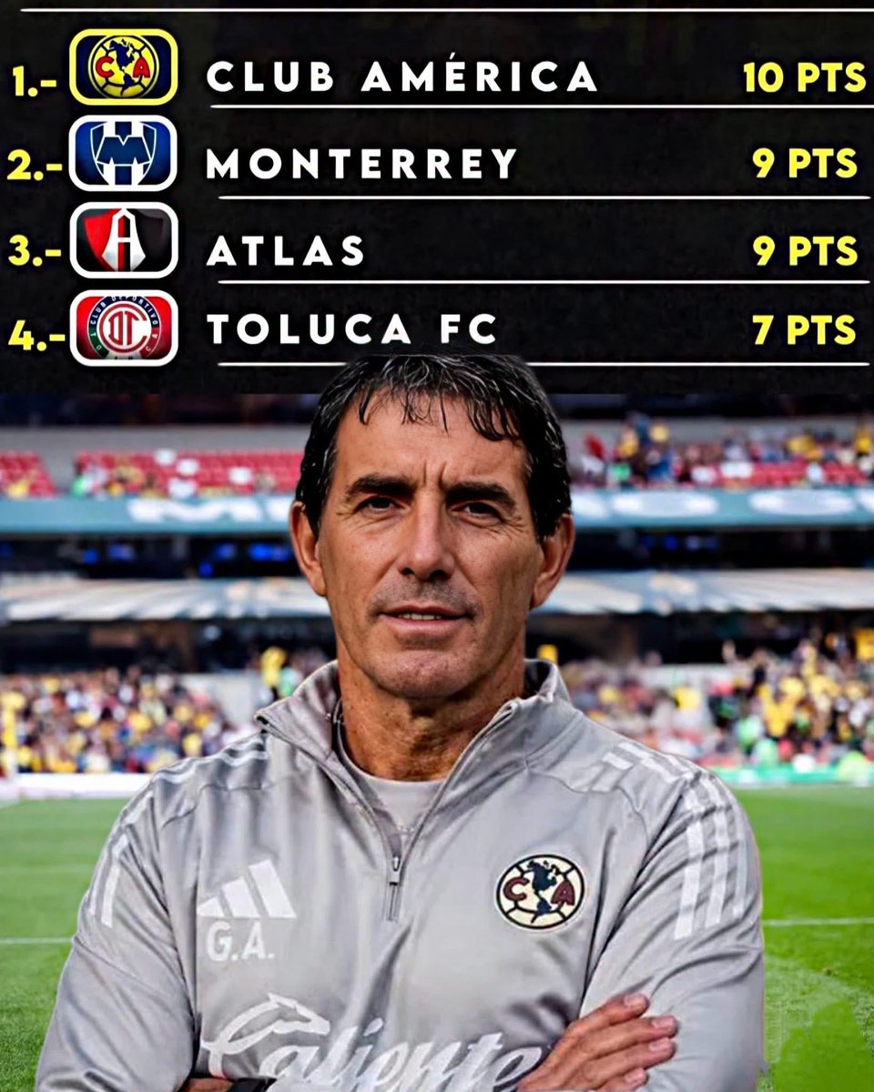 Manuu1390's tweet photo. 🇲🇽🦅¡EL GUARDIOLA MEXICANO!

Sin bombazos ni grandes fichajes, con un equipo lleno de jóvenes mexicanos y hasta la banca de la banca… el profe sigue dando cátedra. 👑🔥

Competir, ganar y hacer jugar al equipo. Honor a quien honor merece. ¡De pie ante el profe!🫡🦅

#ClubAmerica https://t.co/X9hQ6J0kuk