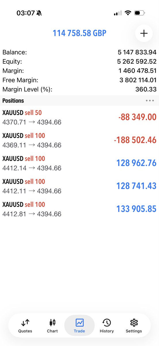 NigeForex's tweet photo. #xauusd #forex #GoldSignals https://t.co/XXDy5t4UM7