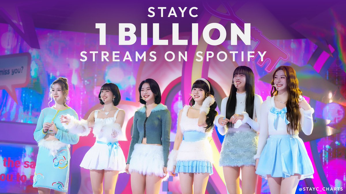 STAYC_CHARTS's tweet photo. .@STAYC_official has surpassed 1 BILLION streams on Spotify! 🎉

STAYC BILLION STREAMS
#STAYCBillionStreams
#STAYC #스테이씨 #ステイシー https://t.co/UQEqOmDHT4