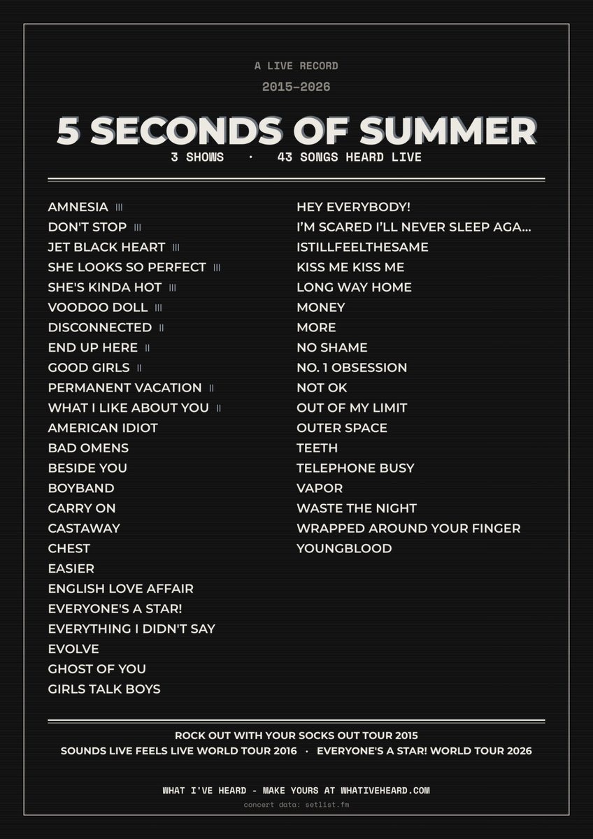 mallbeema's tweet photo. It’s been 10 years since I last saw them live! So happy I finally got to experience them live again. Though I listen to 5sos everyday, I haven’t been in the fandom since my teens. I feel like I’ve fallen back in face first #5sos https://t.co/Lms4mRDF3h