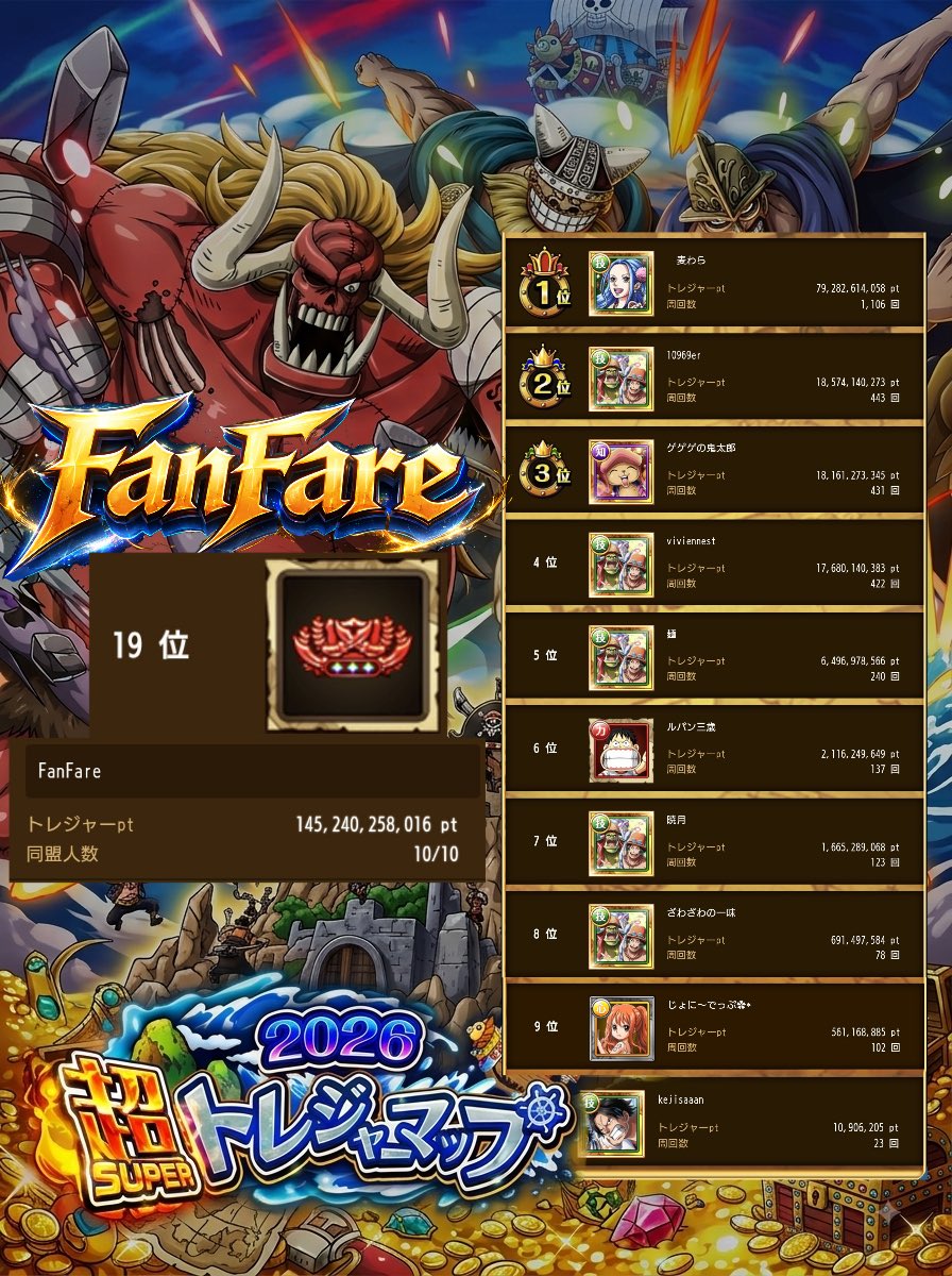 One_Piece_l_l_'s tweet photo. 超トレマ、お疲れ様でした！
個人:29位　🌍33位
同盟:19位　🌍25位

改めて、周回の仕方が脳筋過ぎるのと感じました🤣
無料単発でロジャーは、有難い🙏

#トレクル 
#optc 
#超トレマ https://t.co/JKy3lrjE13