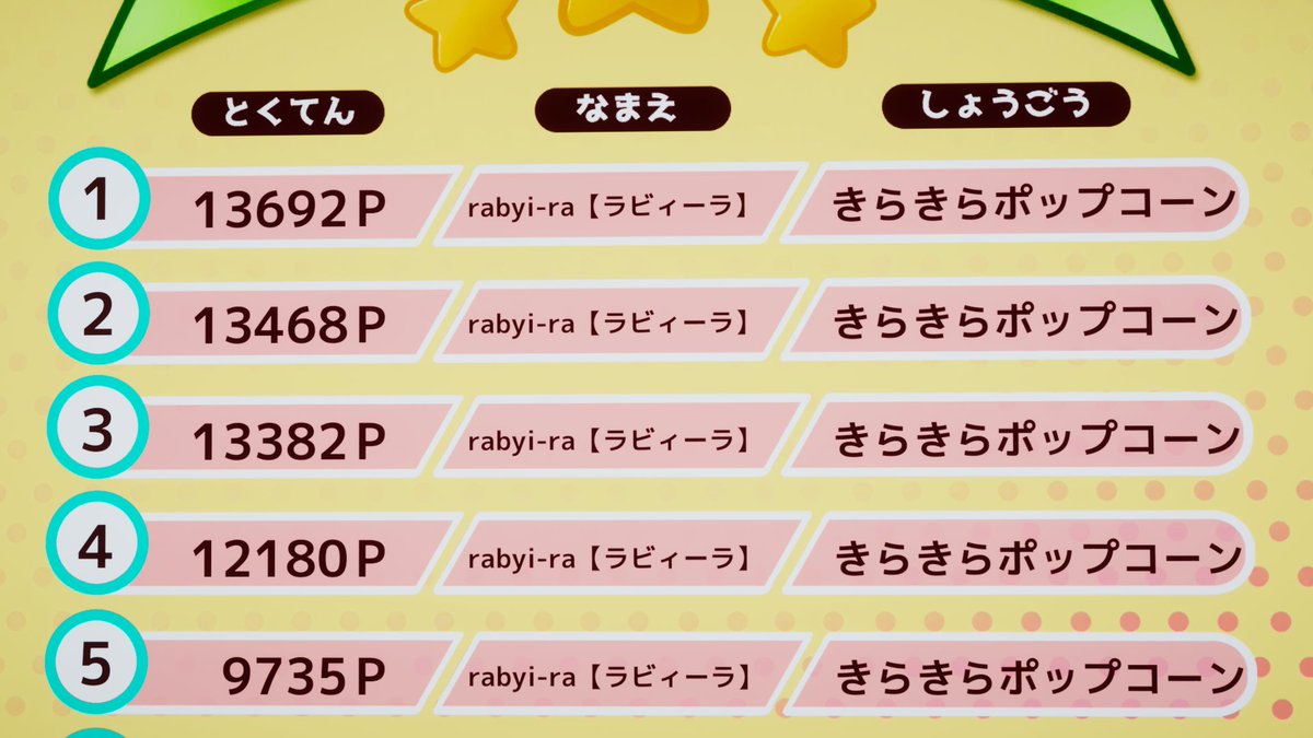 Internetkawauso's tweet photo. おはようございます！
今日は8月17日　月曜日です！

実家のアマゾンから帰ってきたのです。
現状のラビのポップコーン結果 https://t.co/hADoJOSj15