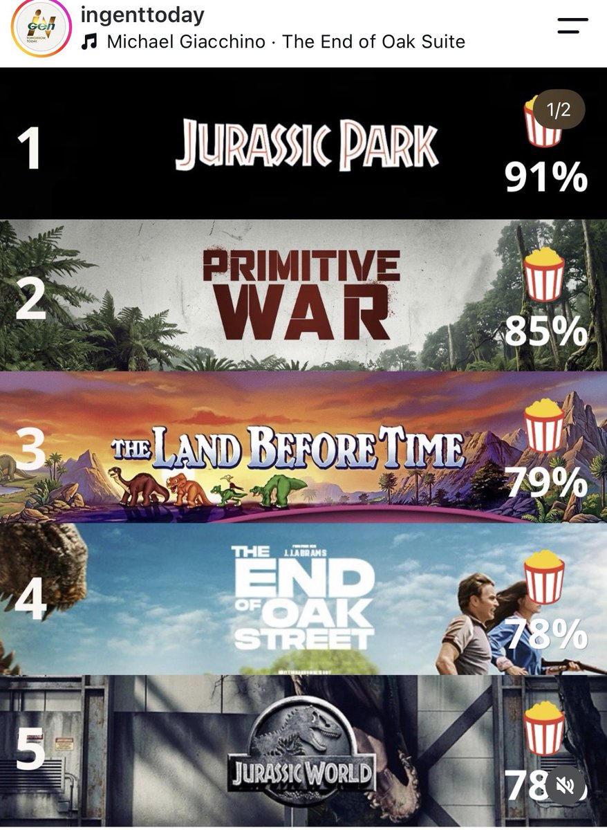 lukesparke's tweet photo. Audience scores for dinosaur films after the weekend. https://t.co/9YHUtxeOR5