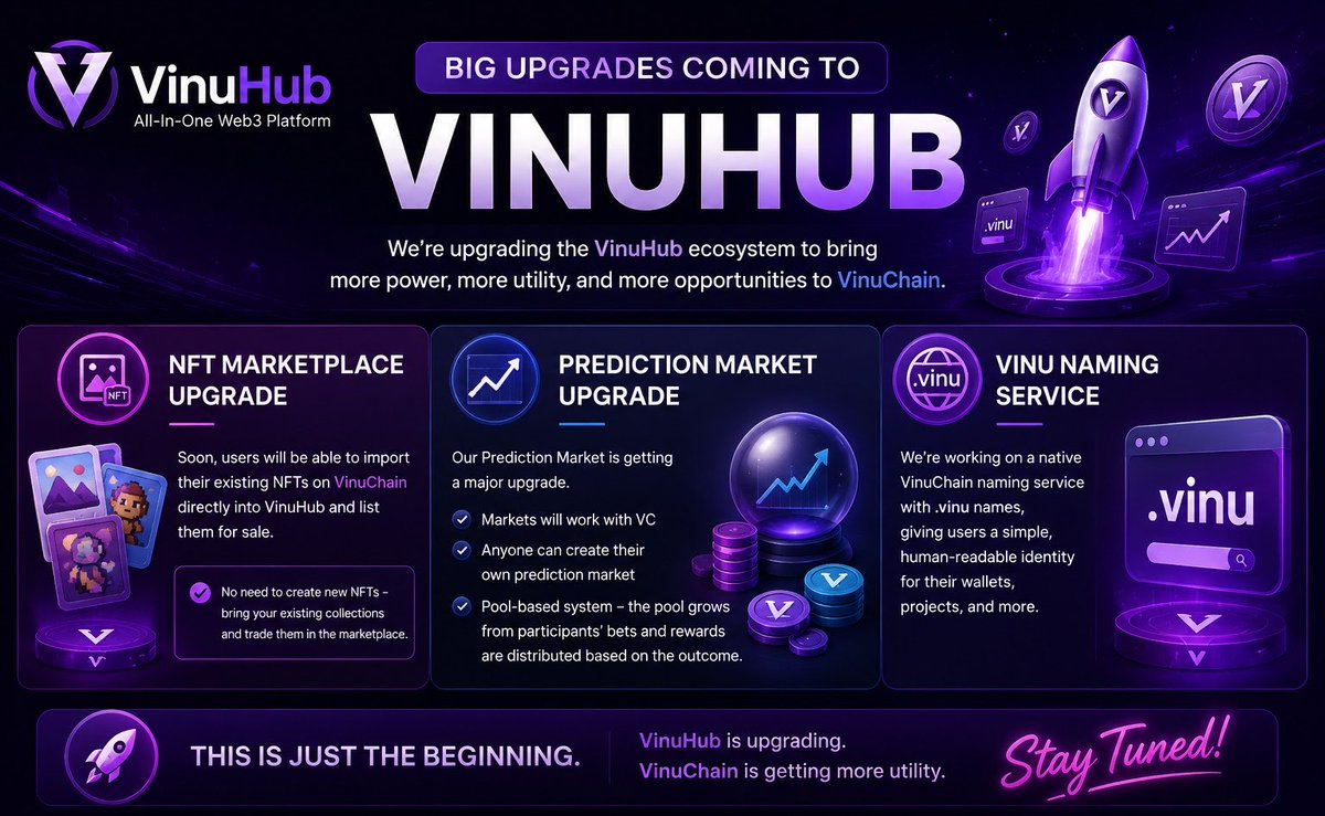 VinuHub's tweet photo. BIG UPGRADES COMING TO VINUHUB

We’re not just building new products — we’re upgrading the existing VinuHub ecosystem to make it more useful for the VinuChain community.

🖼️ NFT Marketplace Upgrade
Soon, users will be able to import their existing NFTs on VinuChain directly into VinuHub and list them for sale. No need to create new NFTs — bring your existing collections and trade them through the marketplace.

🔮 Prediction Market Upgrade
Our Prediction Market is also getting a major upgrade. Soon, markets will work with VC, and anyone will be able to create their own prediction market.

Markets will use a pool-based system, where the pool grows from participants’ bets and the rewards are distributed based on the outcome — bringing a more complete prediction-market experience to VinuChain.

🌐 Vinu Naming Service
We’re also working on a native VinuChain naming service with .vinu names, giving users a simple human-readable identity for their VinuChain wallets.

This is just the beginning.
Website - https://t.co/XbsF537A6k

VinuHub is upgrading. VinuChain is getting more utility. 🟣

#vinuchain #vinuhub #vc #Vin #nftmarketplace