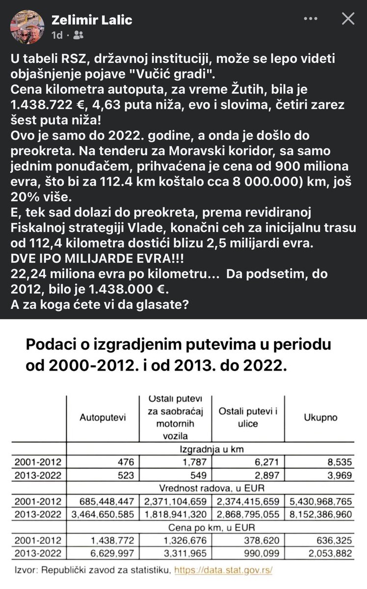 brkic6's tweet photo. Matematika je jasna
Cifre ne lažu
Ja bih samo dodao “za vreme Žutih lopova” https://t.co/y754RxS1vA