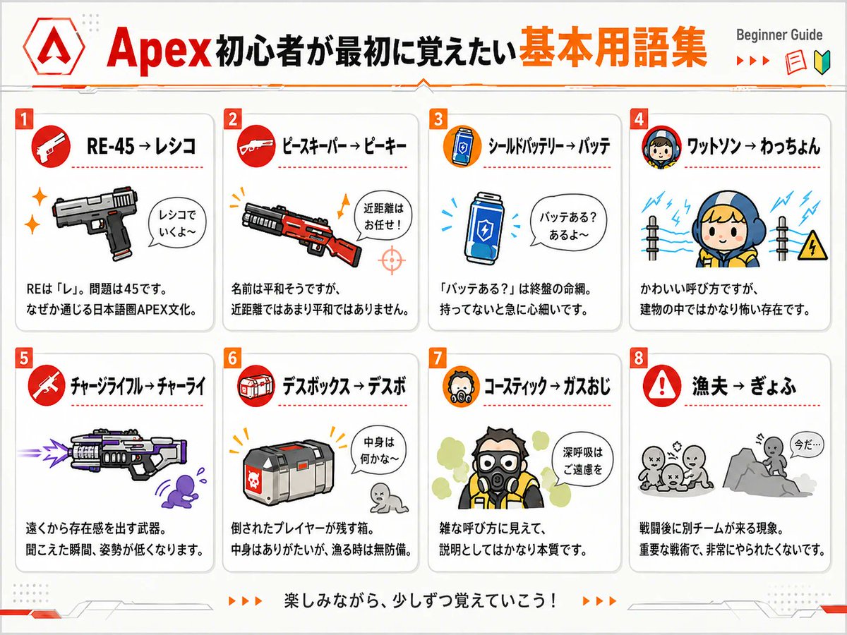 GameMasteredTy's tweet photo. Apex初心者が覚えるべき用語集🔰

これ覚えるだけで 
ちょっと通っぽくなれるよ〜！ https://t.co/q1liWsz89V