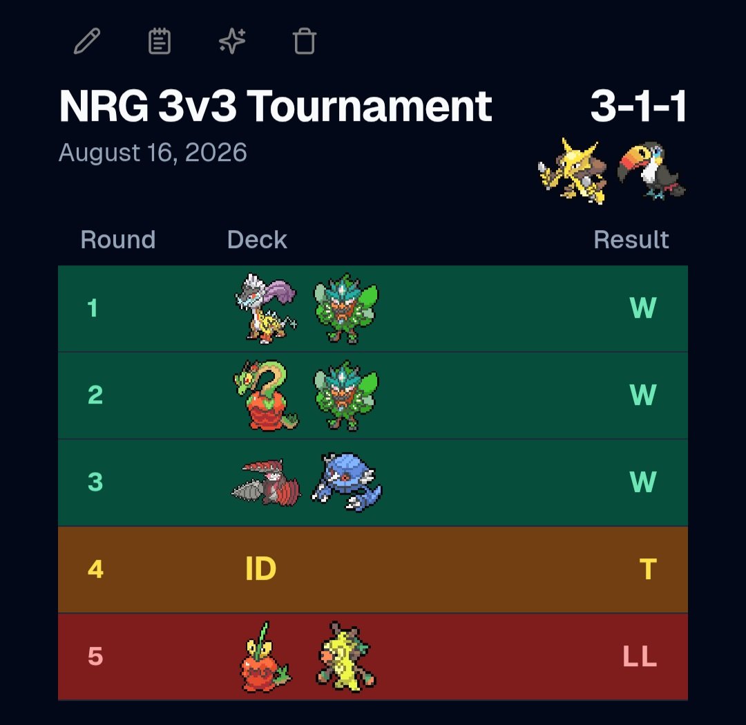 scraggypants's tweet photo. Top 4 at the NRG 3v3 Team Tournament with Fellow Zooka TCG members @mutantnoise @SHummelt 
Undefeated in Swiss then hit some rough matchups all around in top 4 
Had a great time 
+$180 #Zookawin https://t.co/Rzvlq2HJpJ
