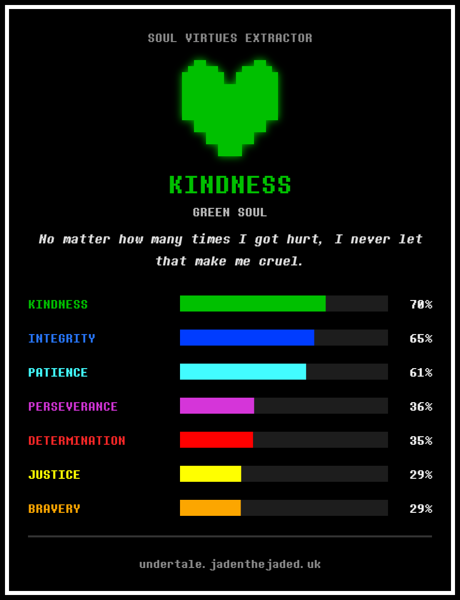 TmConsume's tweet photo. Here's my results by the way! :3 https://t.co/vQJCWefddI