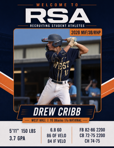 RSAScouting_BSB's tweet photo. #RSAScouting welcomes 2028 IF/RHP @k_drew_cribb from @WestFoCoBball and @TgDbacks 17u National

We are excited to assist Drew and his family with the recruiting process! Welcome to RSA, Drew!

@MikeEwingRSA | #RSABaseball

Profile: https://t.co/MNiTCLXHNg https://t.co/GyV5jgJmzw