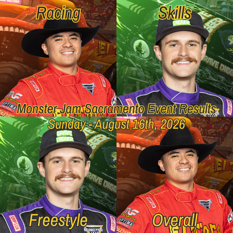 SparkleSmashDom's tweet photo. Monster Jam Sacramento Event Results! (Sunday) #MonsterJam

Racing: MJ Solorio
Skills: Weston Anderson
Freestyle: Weston Anderson
Overall: MJ Solorio https://t.co/sJ2WGBhgF3