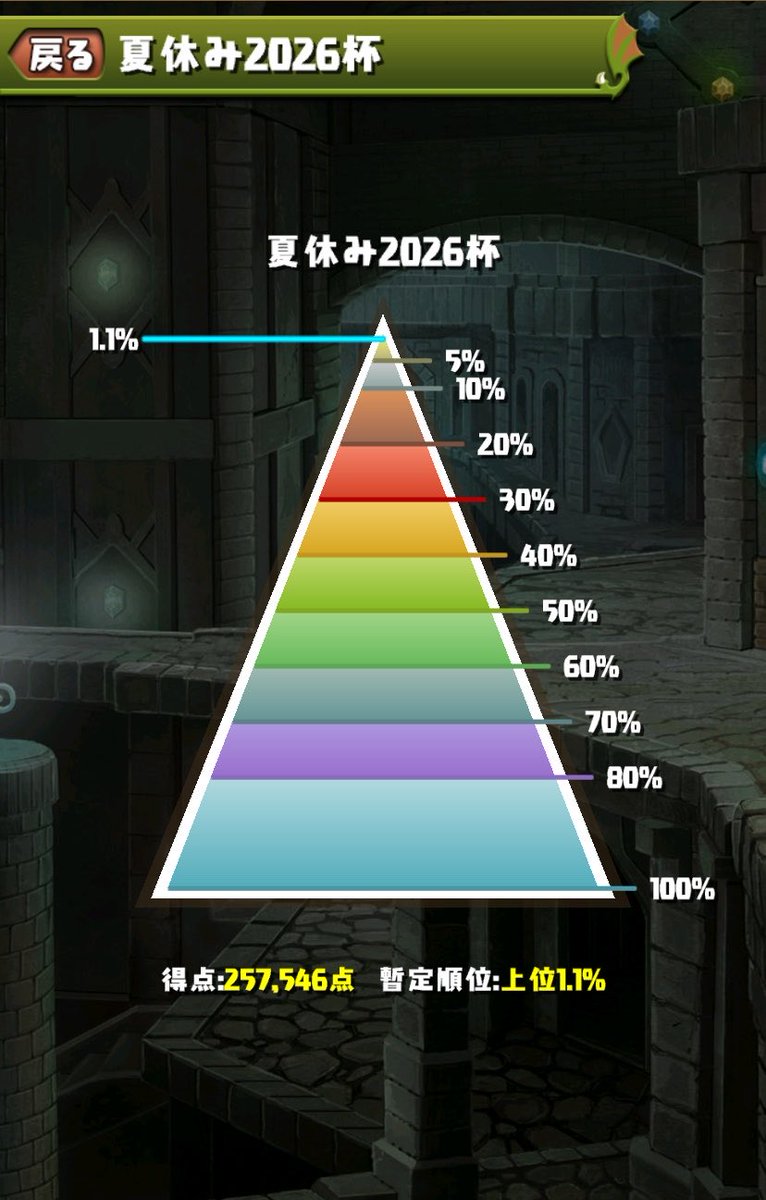 Route3100_pad's tweet photo. ランダンお疲れ様でしたᐠ( ᐛ )ᐟ https://t.co/19W2iygNAa