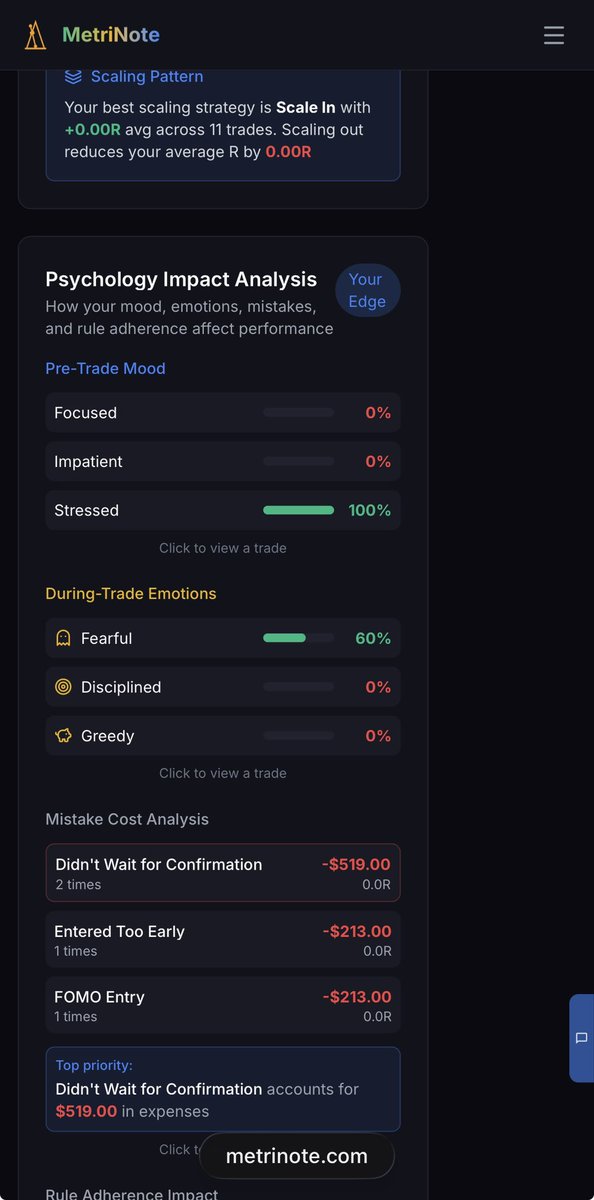 Gtradingdiary's tweet photo. Some reality checks…

@Metrinote helping me to see where I am. I love to journal in the weekends.

Come in with a clear mind, no stress over the mistakes of the morning, just a more rested and forgiving me.

I can start again tomorrow with confidence! 🙏🏻 https://t.co/89NcFO7Y9R