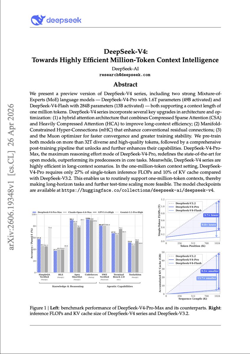 ArchiveExplorer's tweet photo. DeepSeek just made one-million-token context cheap.

Researchers from DeepSeek-AI dropped the technical report for DeepSeek-V4.

Two models. Pro (1.6T parameters, 49B active) and Flash (284B, 13B active). Both natively handle one million tokens.

The breakthrough is hybrid attention:

• Compressed Sparse Attention shrinks the KV cache along the sequence  
• Heavily Compressed Attention compresses even harder while keeping dense attention

Add Manifold-Constrained Hyper-Connections and the Muon optimizer.

At one million tokens the numbers are brutal:

• Only 27% of the single-token FLOPs of DeepSeek-V3.2  
• Just 10% of the KV cache size

Long-horizon agents and serious test-time scaling just stopped being expensive.

DeepSeek-V4-Pro-Max already sets new open-source records on knowledge and reasoning. And it stays dramatically cheaper than the closed models - including the latest Grok line.

The old rule was simple: you can have a million tokens if you’re willing to pay for it.

DeepSeek deleted the second half of that sentence.