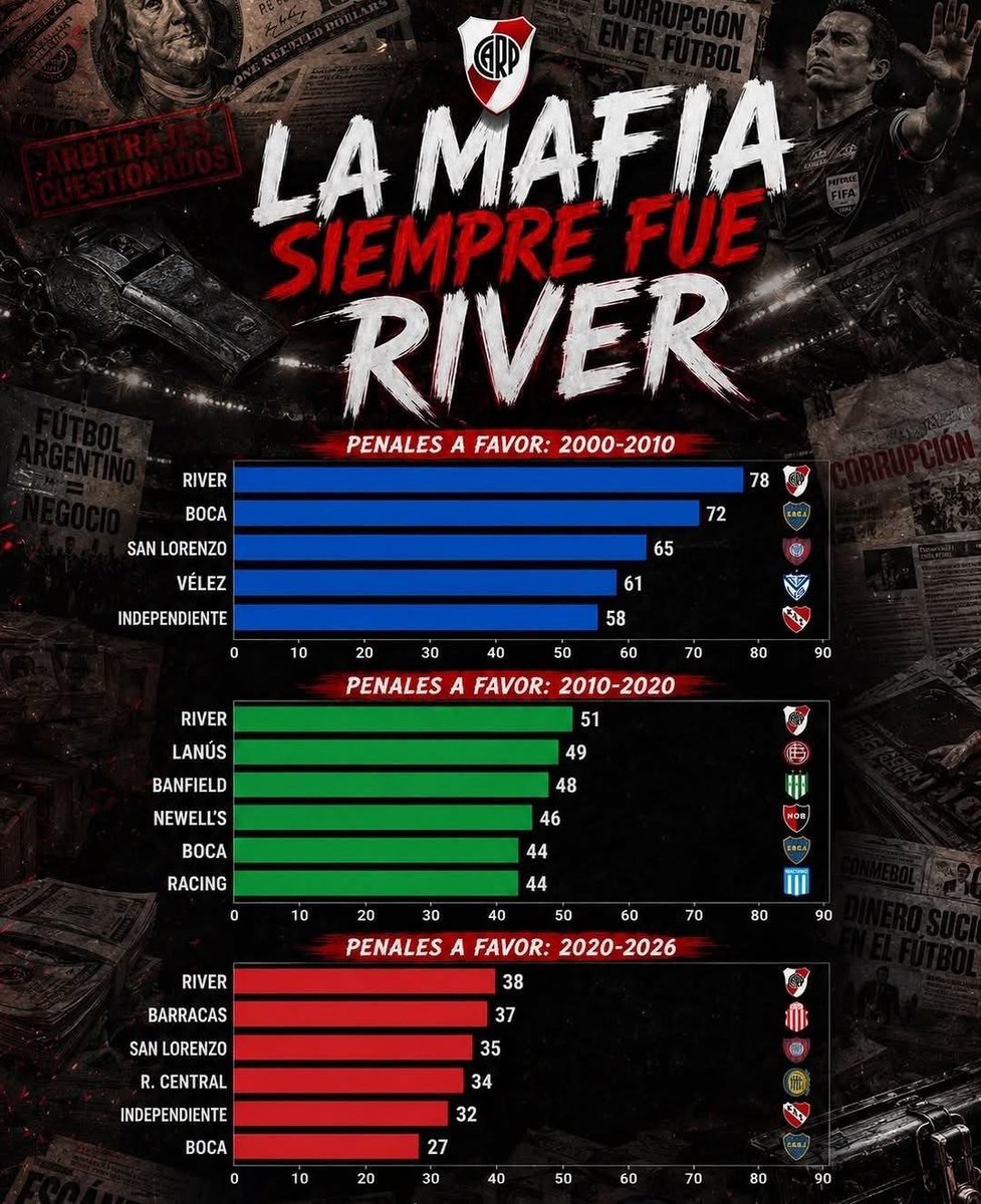 adrian43353832's tweet photo. Siempre riBer estuvo ligado al poder...mas allá de lo que los medios gayinas quieran instalar https://t.co/WPJ5dI5T0D