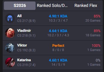 Jei_Soup's tweet photo. @drewlevin just an update this guy is now 17-3 and is still not banned for smurfing https://t.co/95Og3zdGLs