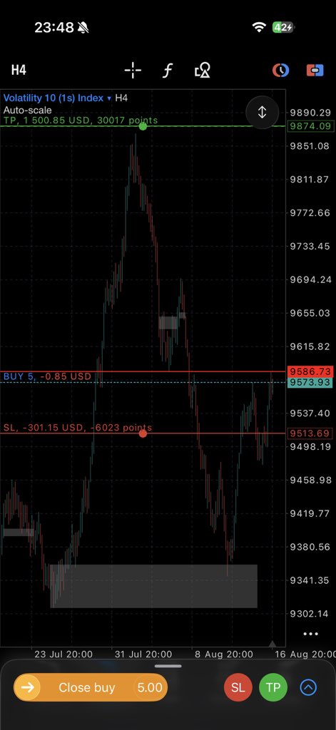 arvellous_'s tweet photo. Trade insight 📈📉

V10(1s) buy

Swing trade 
5R trade. 

TP and SL in the screenshot 🧏🏾‍♂️ https://t.co/plKK129jEb