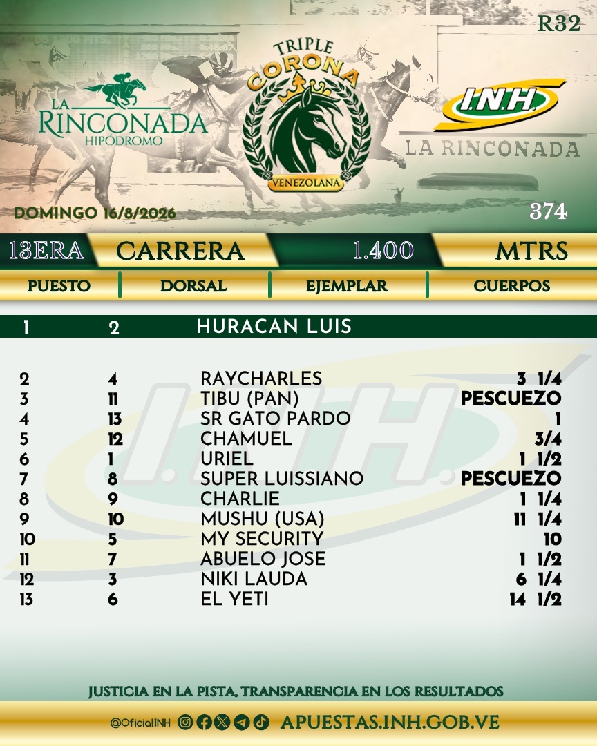OficialINH's tweet photo. #Hipismo| Presentamos el orden de llegada de la 13era. carrera de la R32 en el Hipódromo Internacional La Rinconada. https://t.co/rj1gaNmbPv