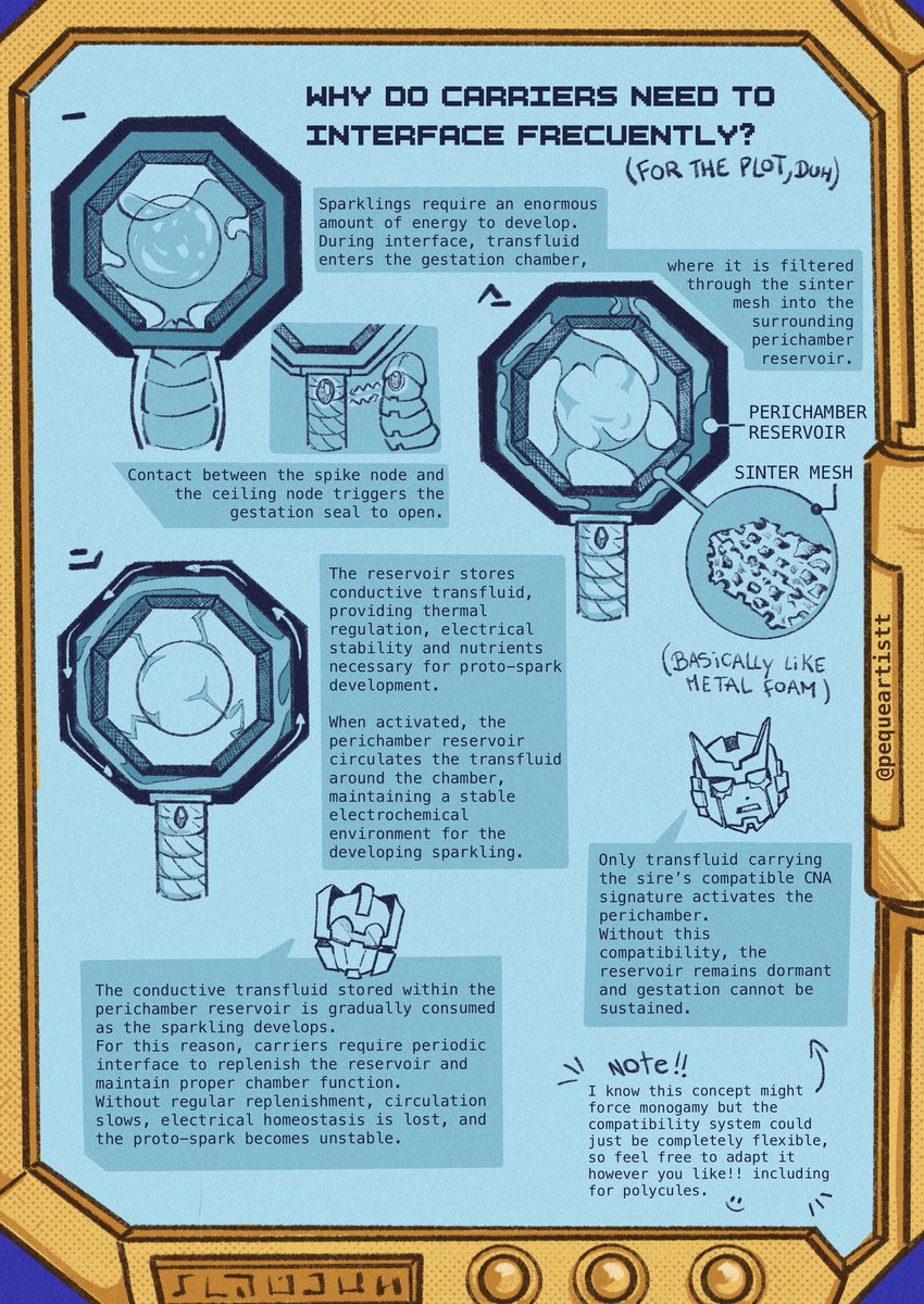 pequeartistt's tweet photo. errr I might’ve had a bit too much fun doing these but yeah cybertronian interface cheat sheet ‘cause I’m dumb and these fics can get so damn creative 

#transformers #maccadam https://t.co/ts8jWurrFu