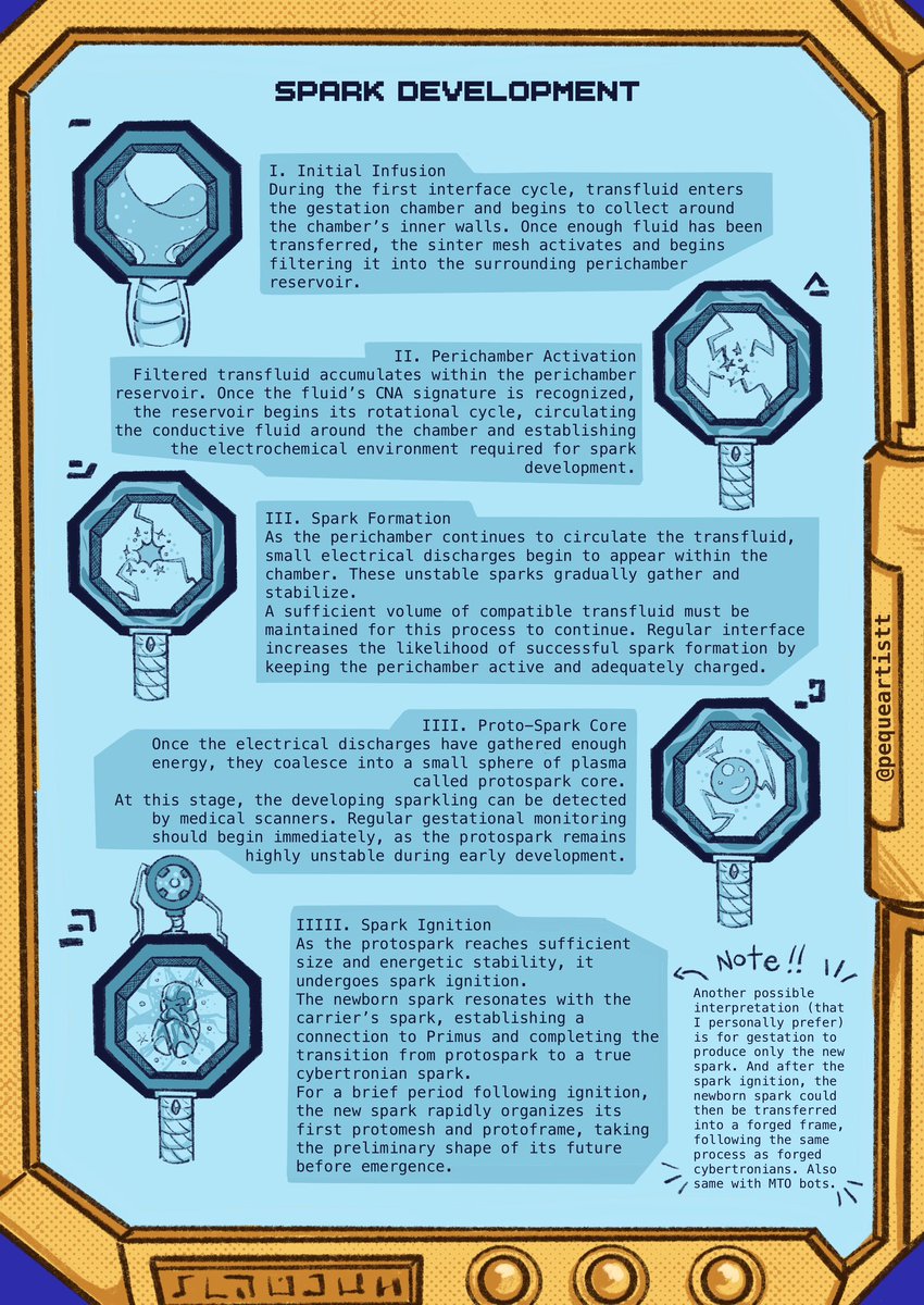 pequeartistt's tweet photo. errr I might’ve had a bit too much fun doing these but yeah cybertronian interface cheat sheet ‘cause I’m dumb and these fics can get so damn creative 

#transformers #maccadam https://t.co/ts8jWurrFu