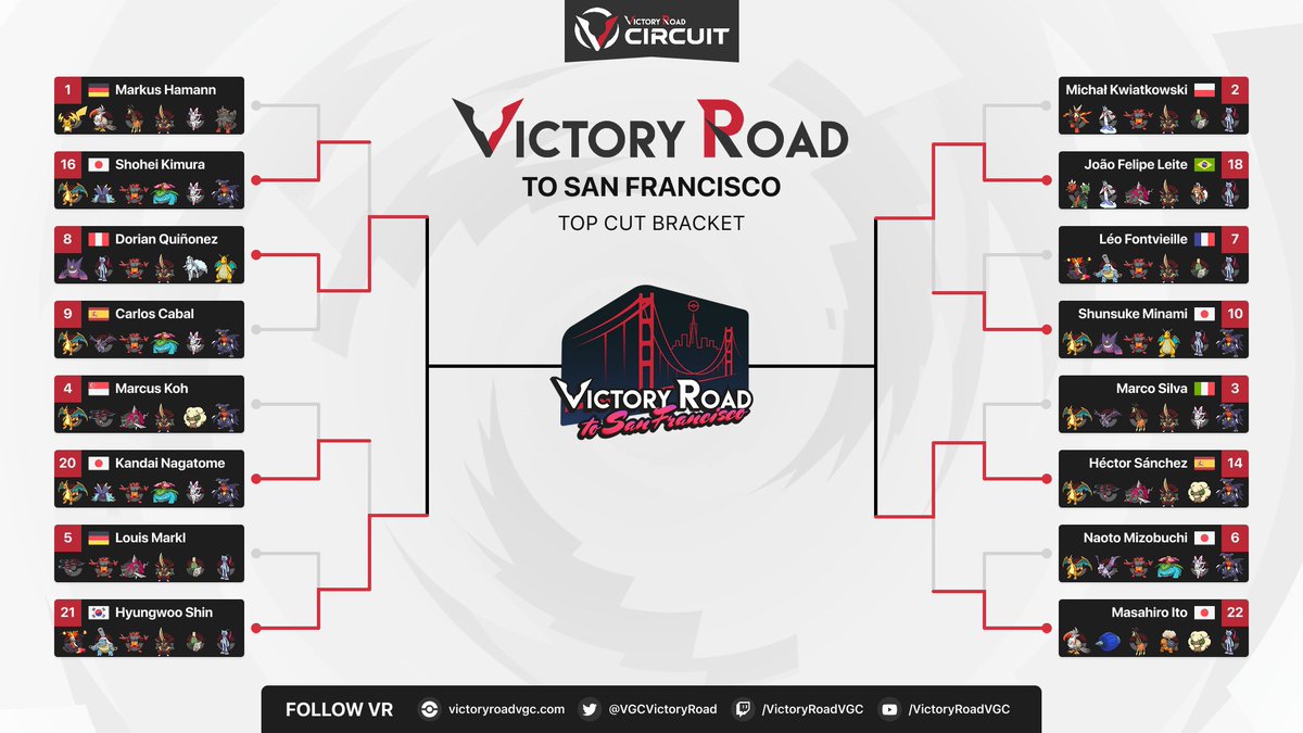 SrTorch13's tweet photo. Top4 de 1400+ jugadores en el torneo de @VGCVictoryRoad !

Pude jugar contra jugadores increíbles, muy contento de como jugué el torneo, no me arrepiento de mis jugadas.

Este result me da ese golpe de confianza que necesitaba para poder avanzar, seguiré esforzandome.

W Big6🌸☀️ https://t.co/Kes0h4jqQj