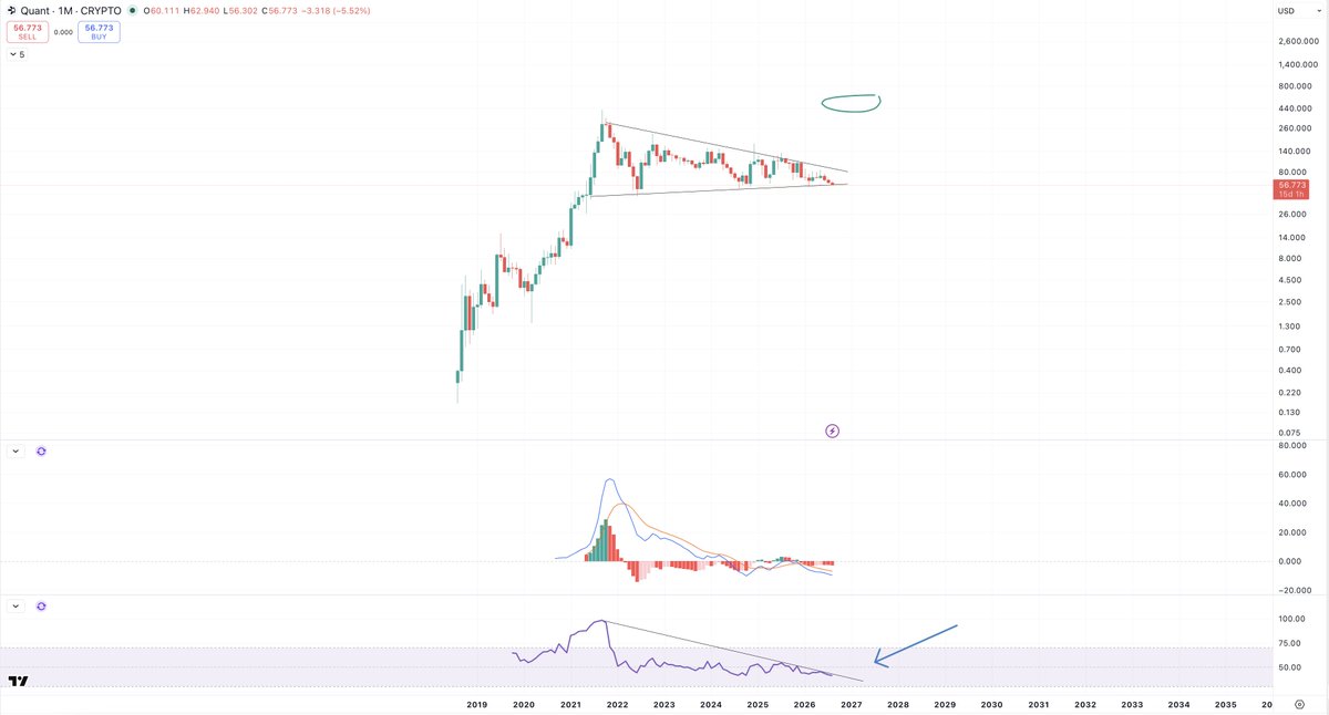 BullBearSignals tweet picture
