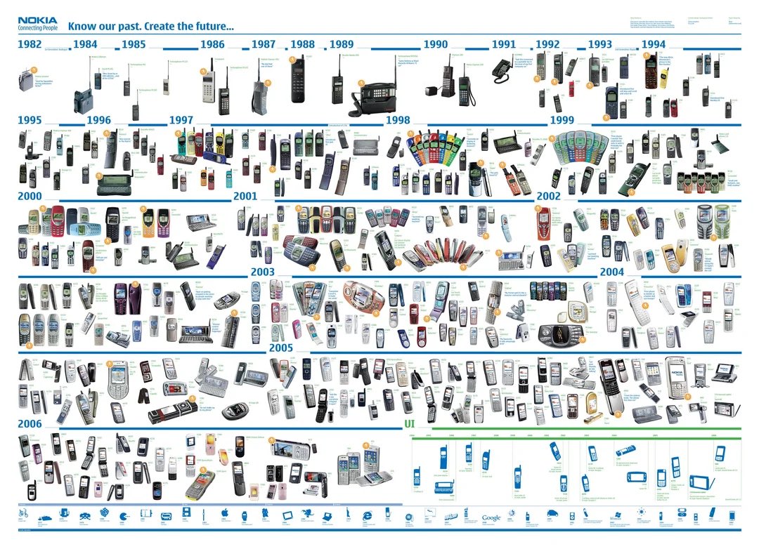 0xMiBx's tweet photo. im trying to figure out my last Nokia phone before the iPhone1 and it’s proving difficult 

it was sweet. went nokia brick > iPhone 1 > nokia brick when I moved to Australia in 2010

imagine getting the internet on your phone then going back to printed mapquest directions https://t.co/DtyU5h4BPr