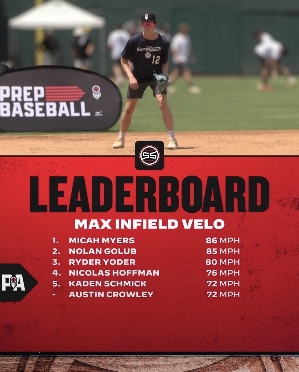 NolanGolub's tweet photo. Couple stats from super sophomore games. Almost on top of every leader board. https://t.co/SjaYAKRAOb