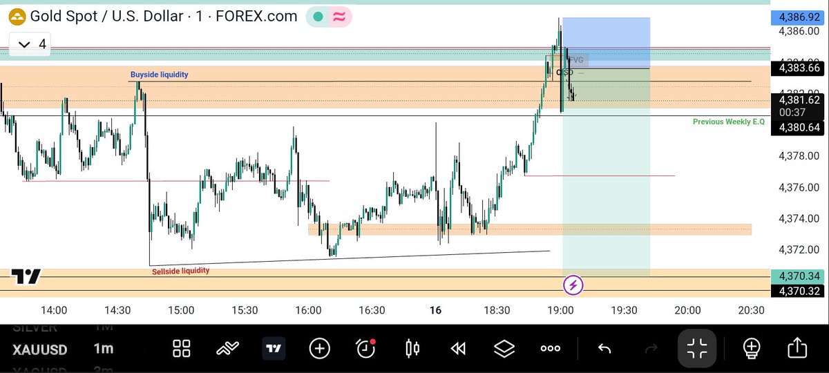 BlueprintArc's tweet photo. Markets not Fully  Open but have already  spotted  a setup . https://t.co/e9R6ZXs21u