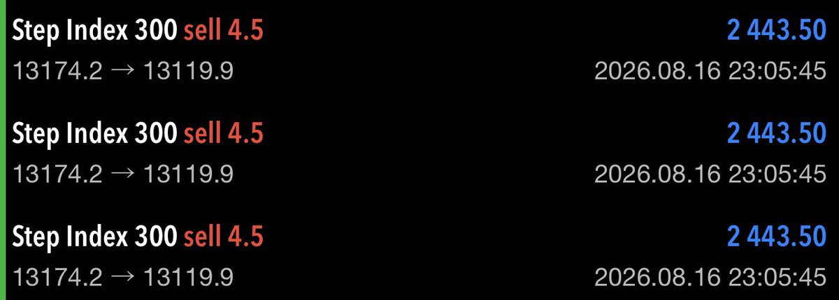 TradeWithDe0's tweet photo. #Step300 before and after setup…Tp1 hit successfully 🎉🎉🥳 https://t.co/ia01iQz6nW