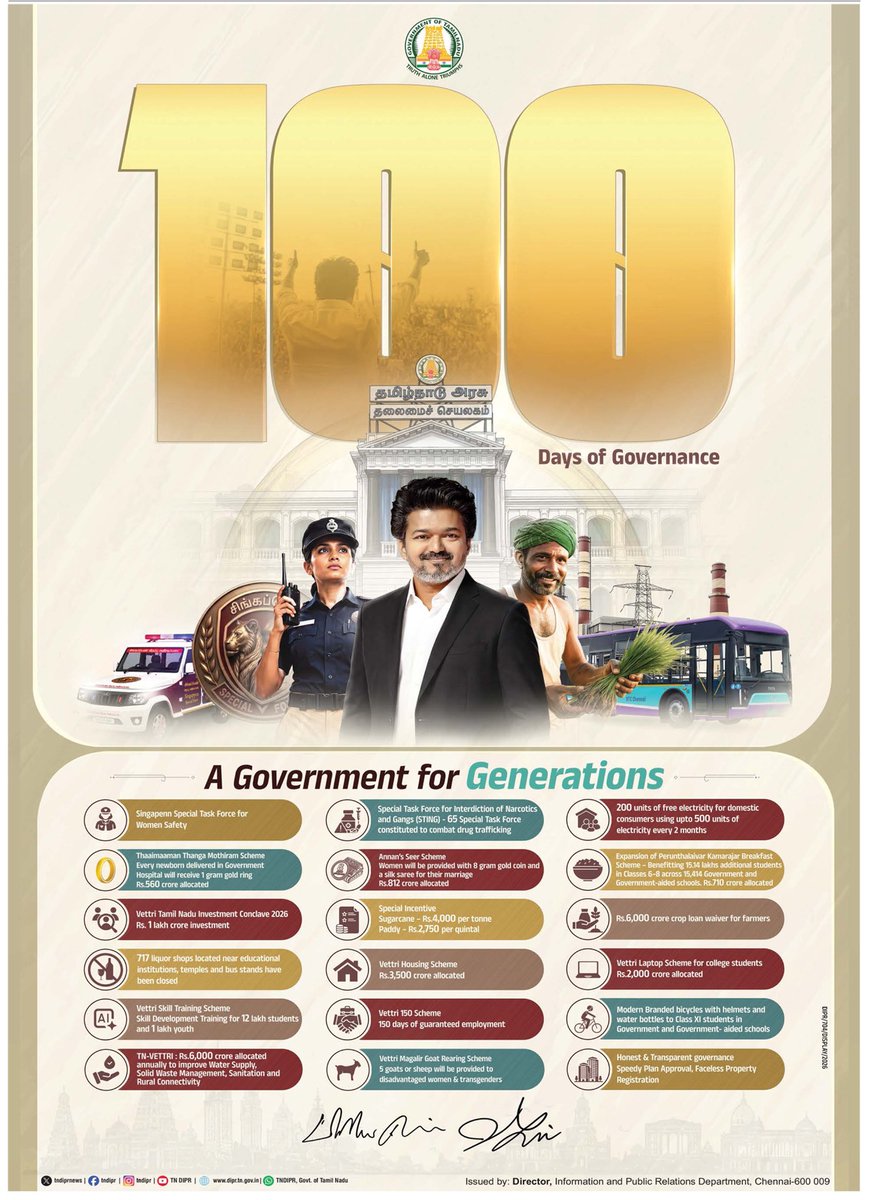 sprprimemedia's tweet photo. #100DaysOfTVKGovernment
#Cmvijay #cmjosephvijay #thalapathy #vijay #tvk #tnpolitics #tamilnadu #tamilnews #தமிழகவெற்றிக்கழகம்‌ https://t.co/baNK9ZMKdb