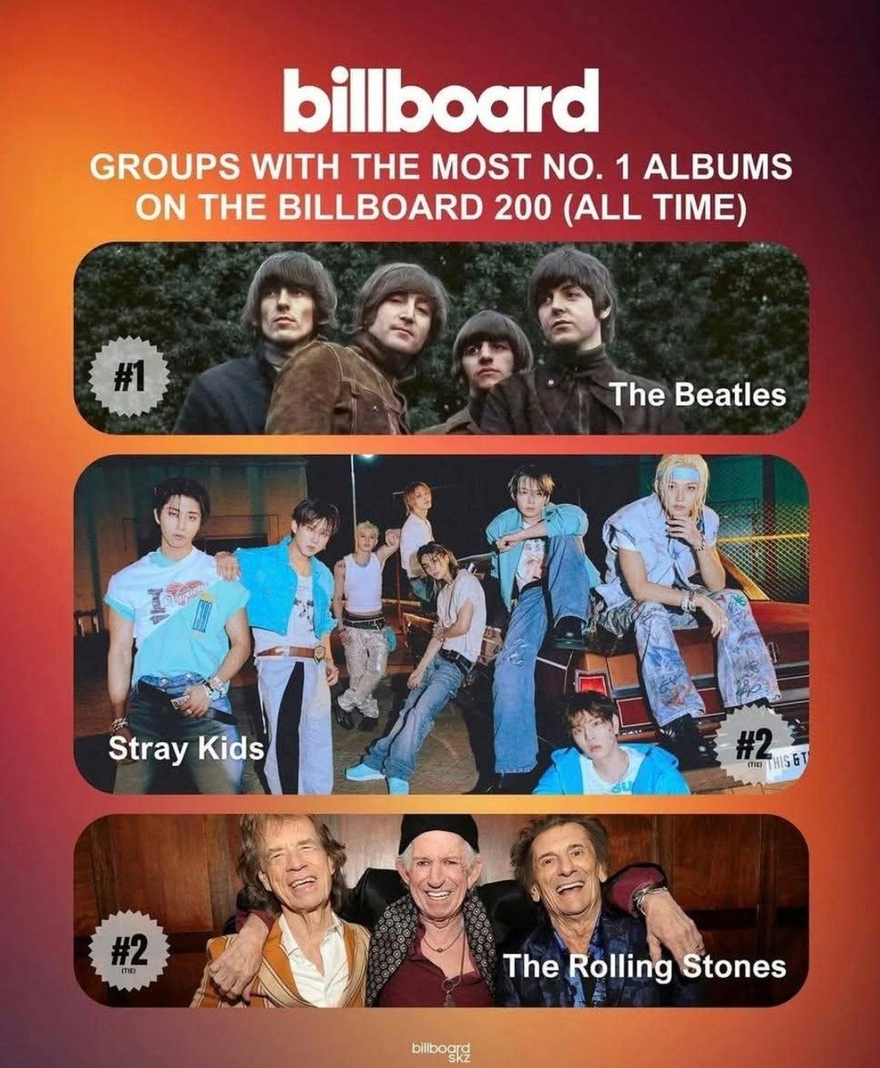 Stay4StrayOT8's tweet photo. WOW!!!

Seeing The Beatles, Stray Kids and The Rolling Stones together definitely wasn't on my 2026 bingo card but here we are! 

STRAY KIDS 9TH BB200
#StrayKids_BB200_HistoryMakers
#THIS_AND_THAT_Billboard200_No1 https://t.co/1LHlJS5r5M