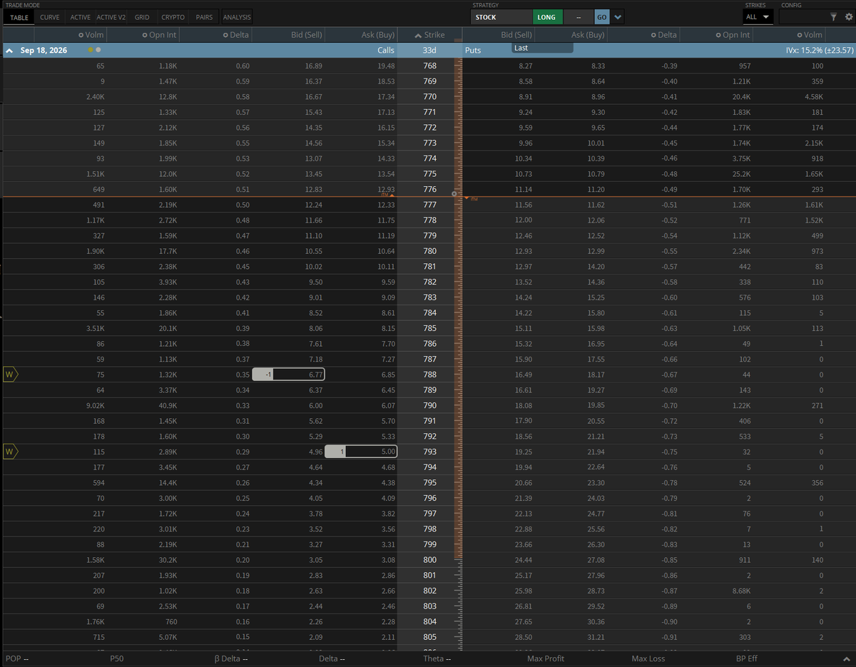 TerrenceRe's tweet photo. With $SPY at the top of my Fibonacci Ext this is a great place to be positioned with a short call spread to take advantage of a down move or any sideways action. #technicalanalysis https://t.co/oKC2c4HRZT