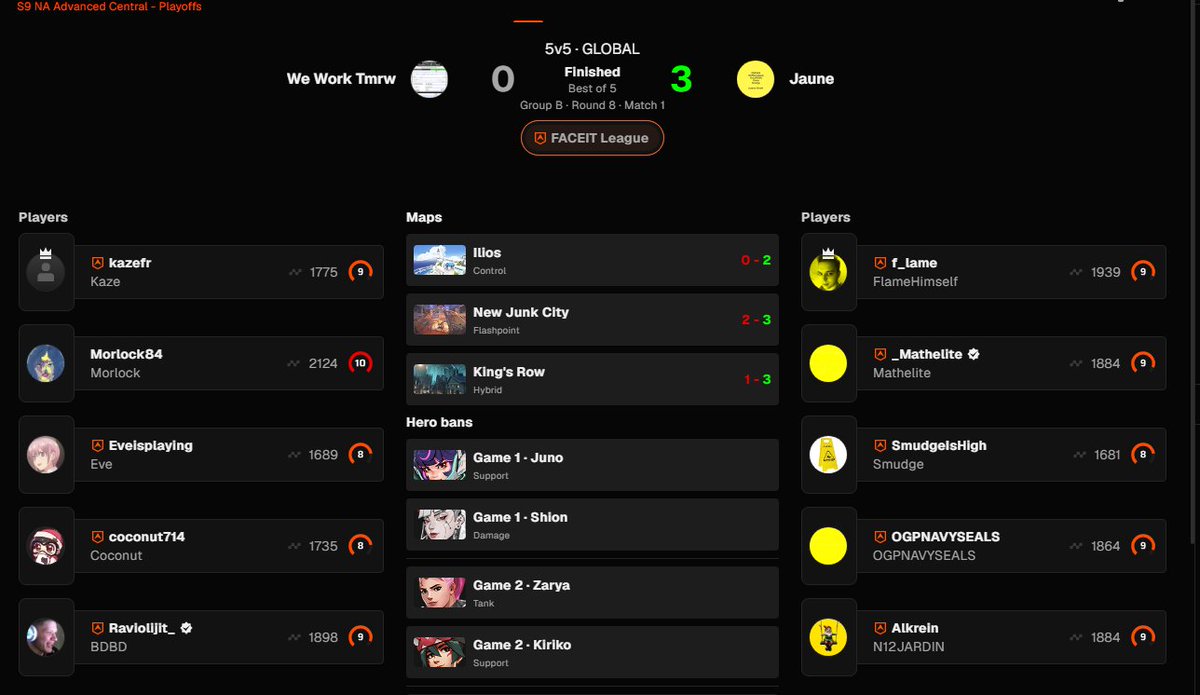 wantrrow's tweet photo. GGS Jaune, unfort couldnt play today because my mom was in town.

third in advanced with maybe 4 scrims the whole season and problematic drinking, lets run it back

@OnEstJaune https://t.co/hJxQHAEsck