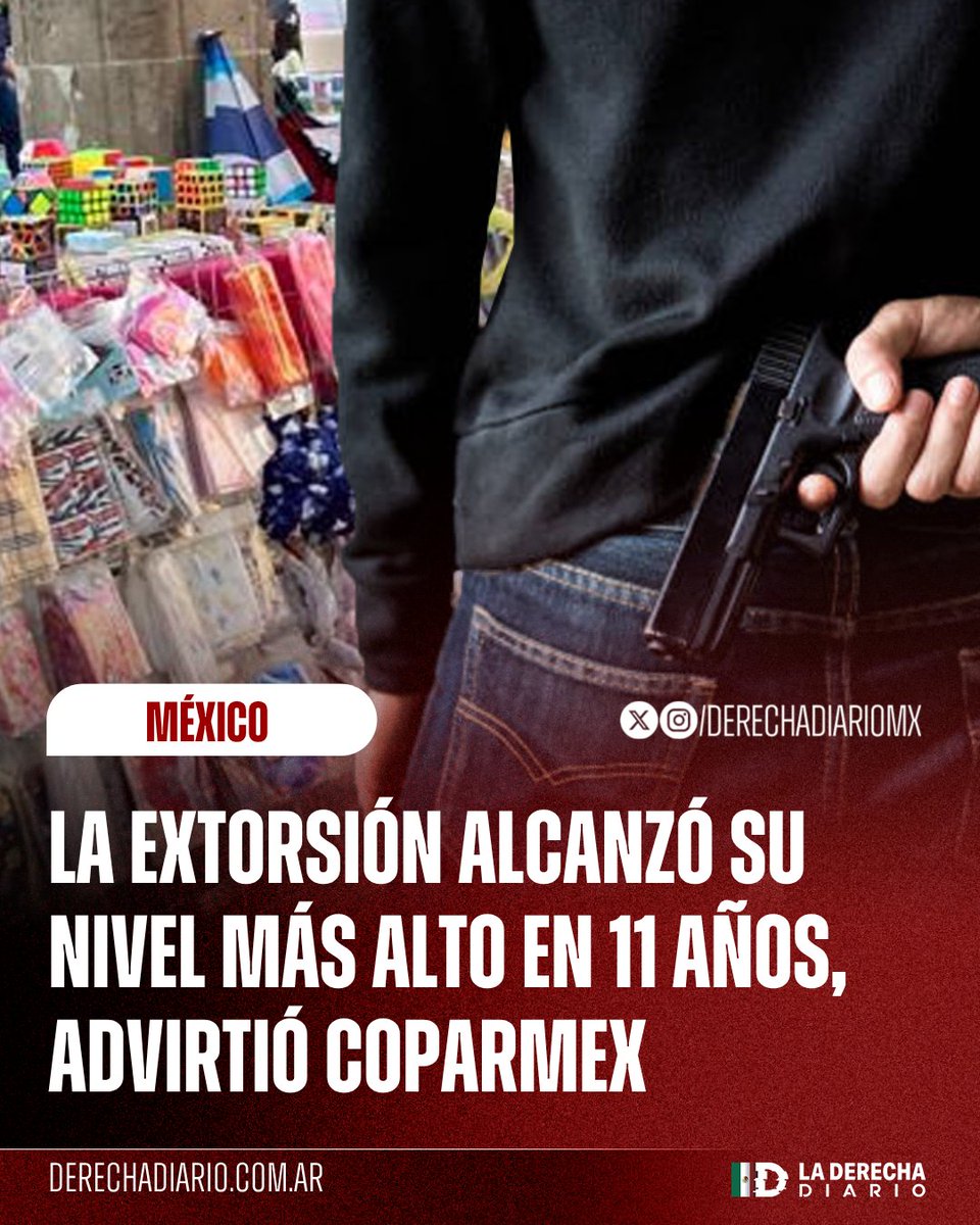 DerechaDiarioMX's tweet photo. 🚨🇲🇽 | LOS NARCOARANCELES: La Coparmex advirtió que la extorsión alcanzó su nivel más alto en 11 años, revelando además que el 97% de los casos no se denuncia, porque la autoridad de la "4T" está coludida con los criminales. https://t.co/GpebPi0Sih