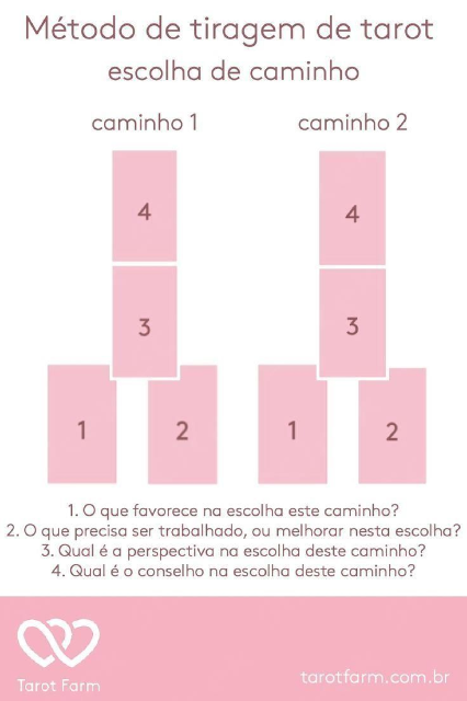 catywwst's tweet photo. eu fui tirar tarot pro consulente pra decidir entre duas pessoas e descobri que elas é literalmente o yin yang, nao só pelas cartas que cairam mas como também UMA VEIO GATOS CLAROS E OUTRA VEIO GATOS PRETOS VSF MTO LITERAL https://t.co/6gXV5DcJpc