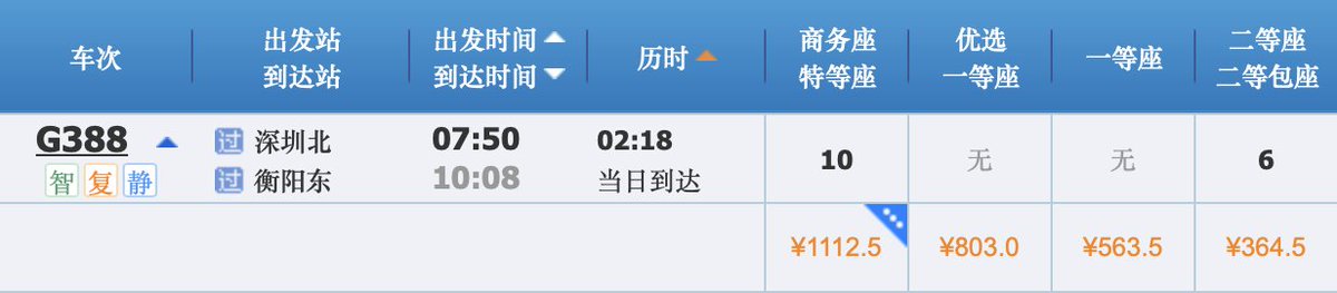 Why_do_u_laugh's tweet photo. @ATHRUN_ZAFT @hirojapanwisdom ホルホルしてるとこ悪いが、速度的にも中国に負けてますよ。深セン北から衡陽東までの運行距離も６００kmくらいで、所要時間２時間１８分で、価格は８５００日本円くらいですよ。 https://t.co/490ImWUwUZ