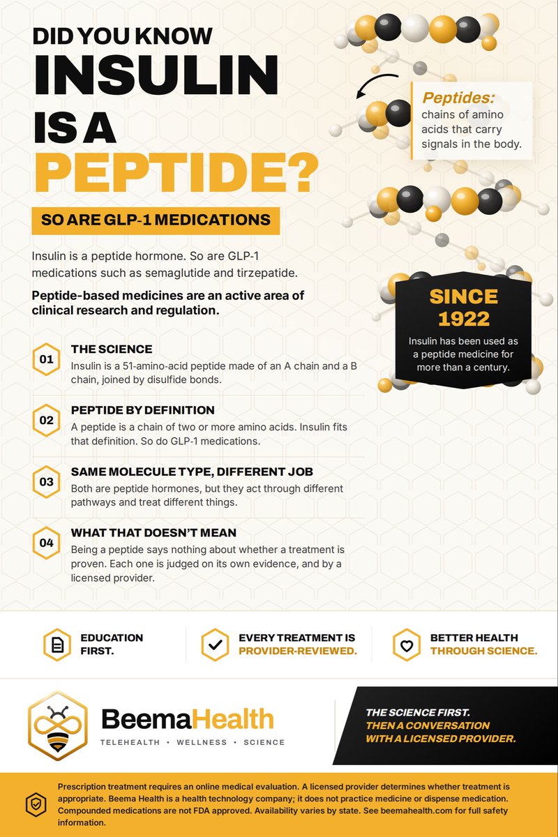 BeemaHealth's tweet photo. Did you know insulin is a peptide? 🐝

Insulin, semaglutide, and tirzepatide are all peptide-based. Being a peptide doesn’t make a treatment proven. That’s a licensed provider’s call.

Availability varies by state.

#Peptides #GLP1 #Semaglutide
#Tirzepatide https://t.co/2CP04liKr2