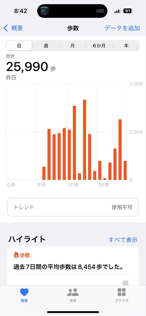 s_spika's tweet photo. 昨日の歩数。久しぶりに見たよこんな数字。普段チャリ通勤🚲の動かない事務職。 https://t.co/sDjKuHPqb4