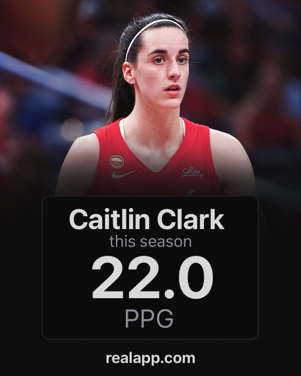 realapp's tweet photo. Caitlin Clark is currently averaging the most PPG in a season by a point guard since 1999. https://t.co/W6IIstDQFw
