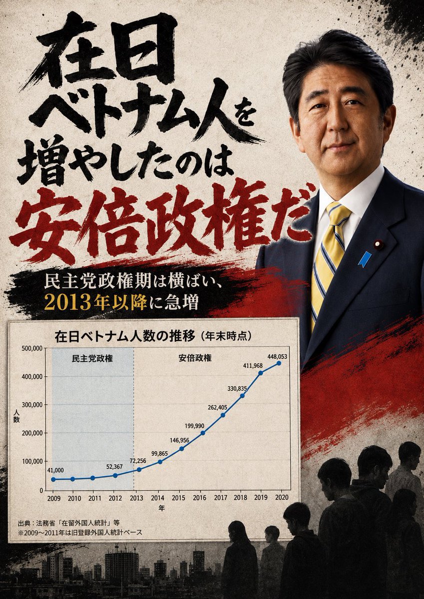 Orange_SunsetJP's tweet photo. せっかくなんでこれを貼っておきますwwww
未だに「安倍さんありがとう」とか言ってるキ○ガイの皆さんは目を覚ましましょうねwwww https://t.co/oYkPQ0b3jJ
