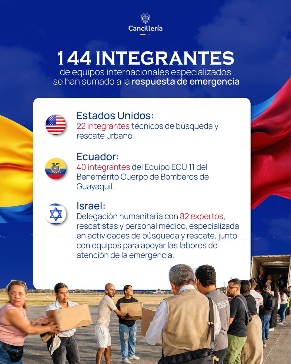 CancilleriaCol's tweet photo. La solidaridad internacional con Colombia se sigue traduciendo en acciones concretas. 🇨🇴🌎

Más de 220 toneladas de ayuda humanitaria ya han llegado al país y 144 integrantes de equipos internacionales especializados se han sumado a la respuesta de emergencia. https://t.co/r4A5myrBhv